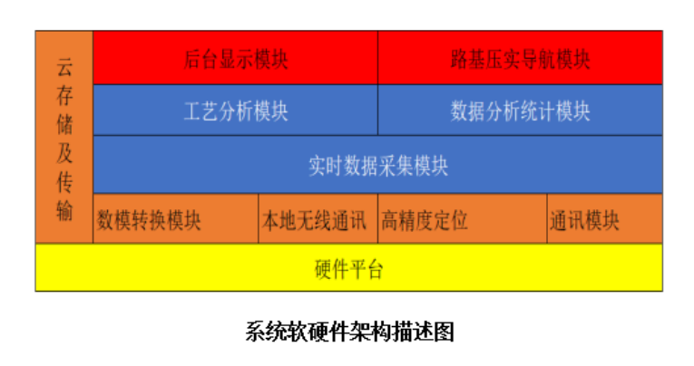 水泥混凝土拌合站生產(chǎn)智能管控系統(tǒng)
