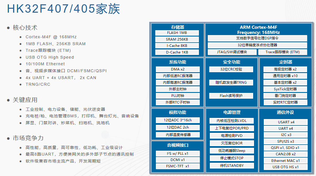 一文解鎖航順芯片HK32F407選型密碼，精準(zhǔn)匹配你的開發(fā)需求